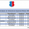 Einladung zu den Gottesdiensten auf Radio Siebenbürgen